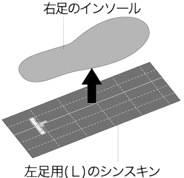 右足のインソールに左足用のシンスキンを合わせる